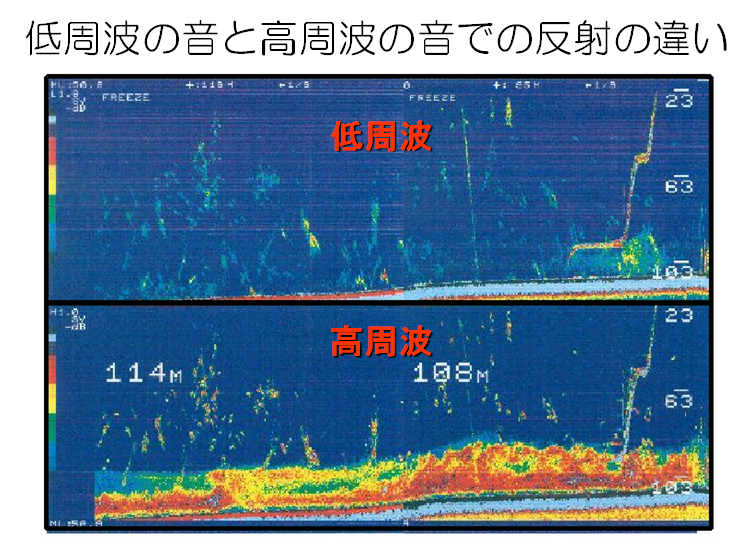 ❤水深・位置・魚群や数・底の状態を瞬時＆同時に把握♪❤超高性能